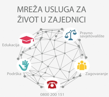 MreĹža_usluga_za_zivot_u_zajednici